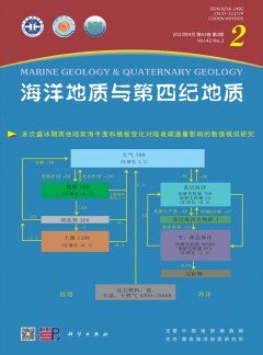 同栏目条目通常按更新顺序排列
